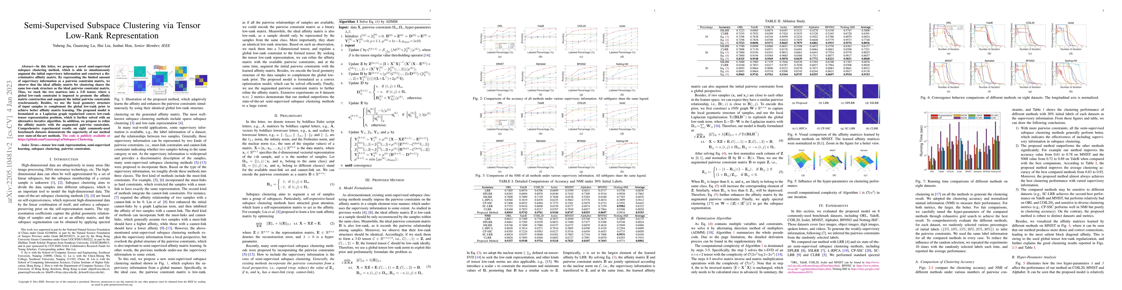 Thumbnail for Semi-Supervised Subspace Clustering via Tensor Low-Rank Representation