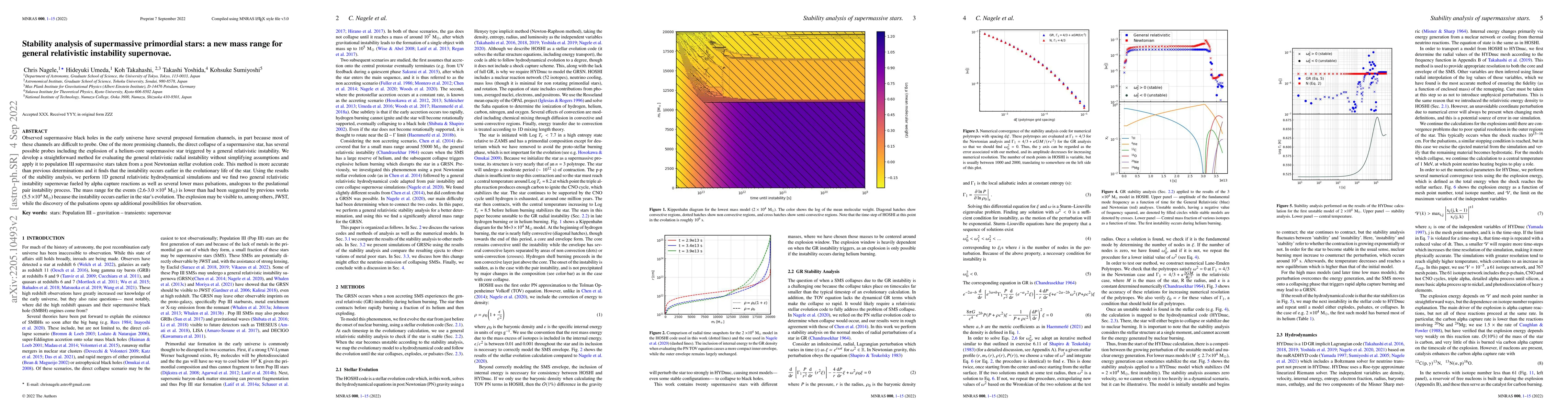 Thumbnail for Stability analysis of supermassive primordial stars: a new mass range
  for general relativistic instability supernovae