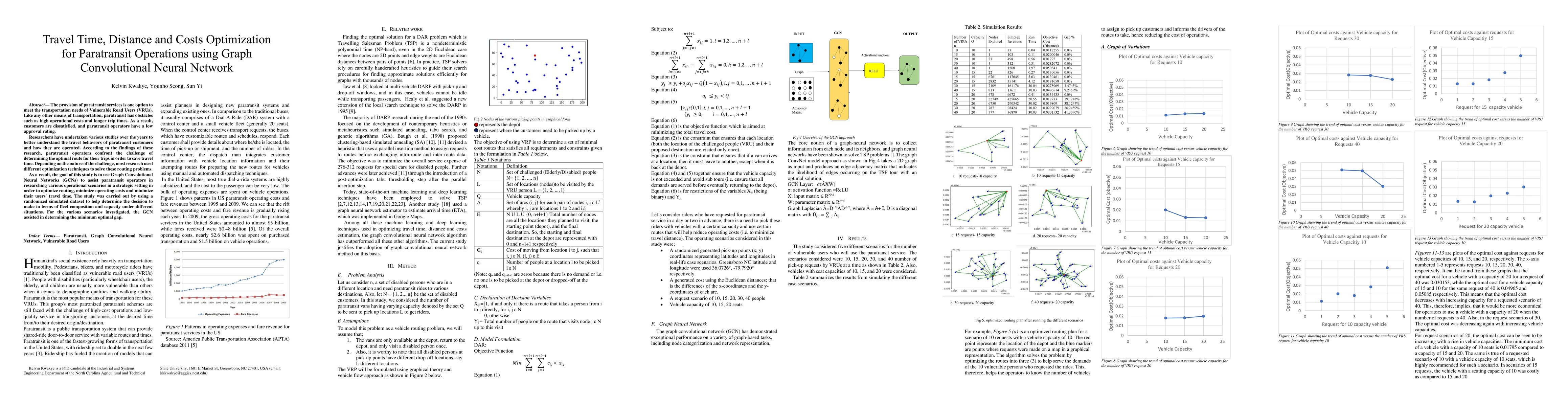 Thumbnail for Travel Time, Distance and Costs Optimization for Paratransit Operations
  using Graph Convolutional Neural Network