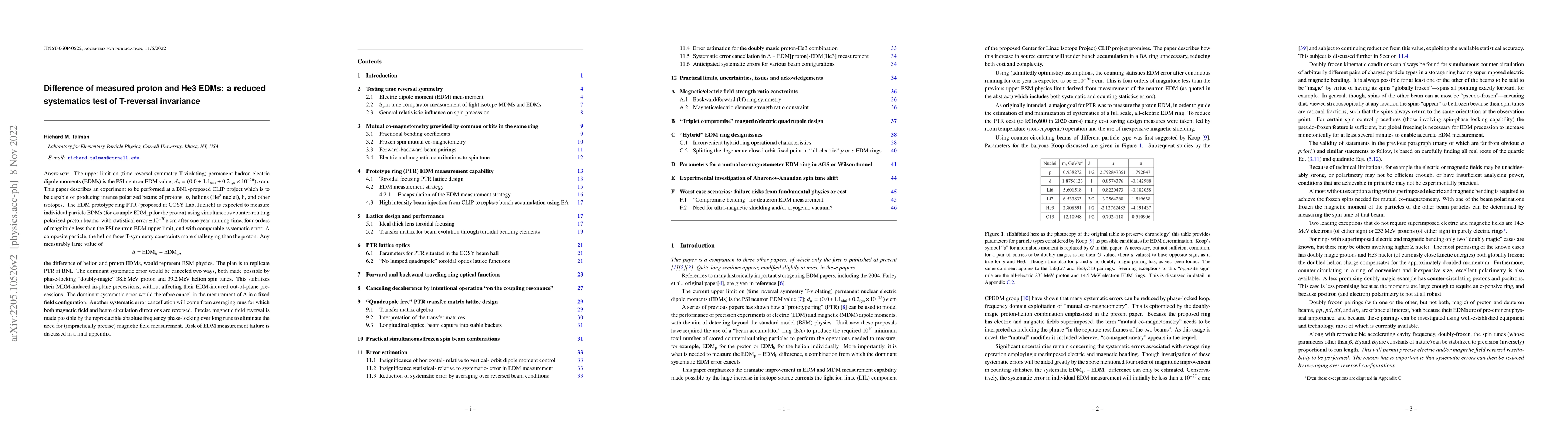 Thumbnail for Difference of measured proton and He3 EDMs: a reduced systematics test
  of T-reversal invariance