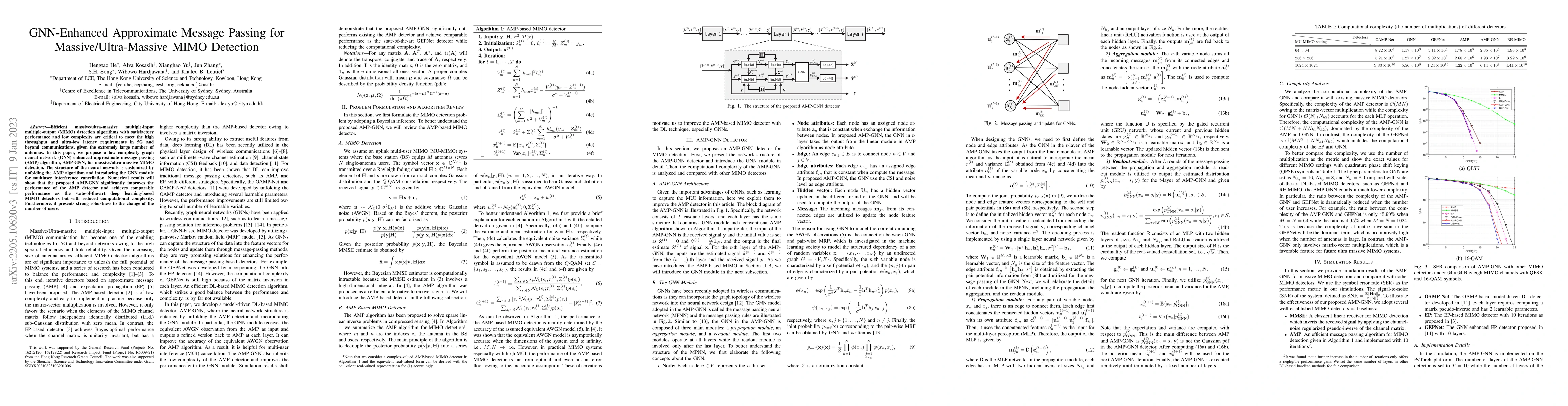 Thumbnail for GNN-Enhanced Approximate Message Passing for Massive/Ultra-Massive MIMO
  Detection