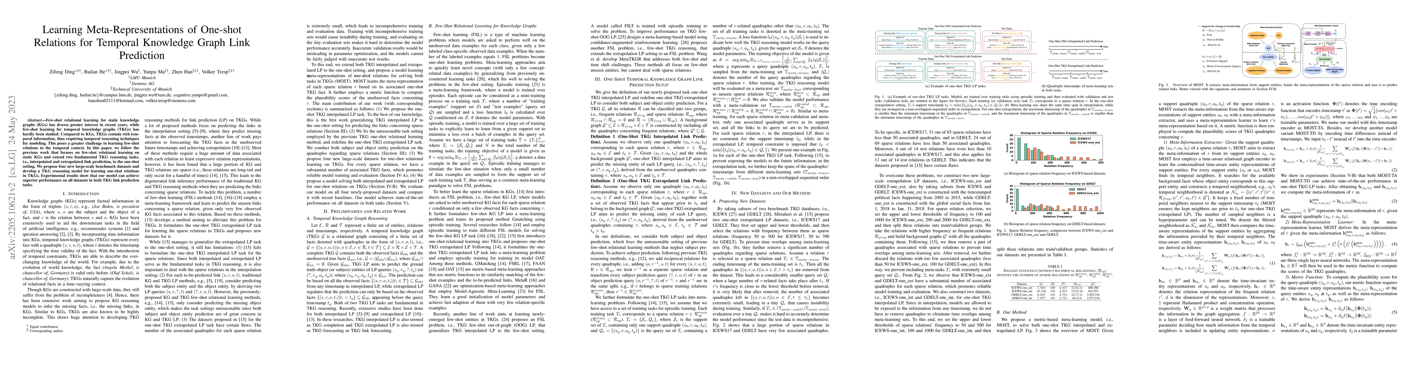 Thumbnail for Learning Meta Representations of One-shot Relations for Temporal
  Knowledge Graph Link Prediction