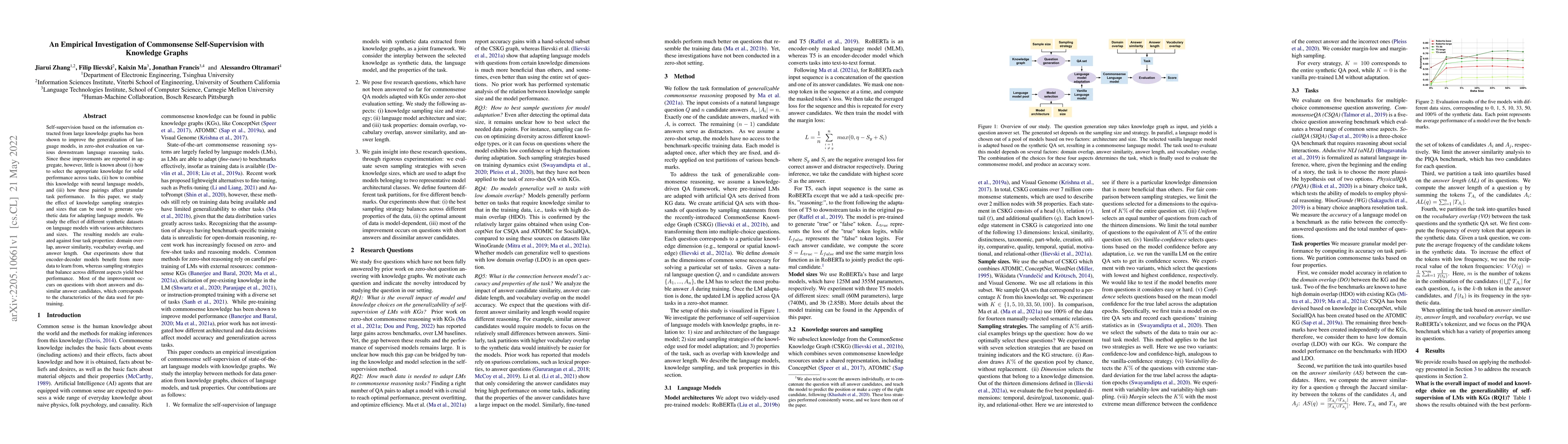 Thumbnail for An Empirical Investigation of Commonsense Self-Supervision with
  Knowledge Graphs