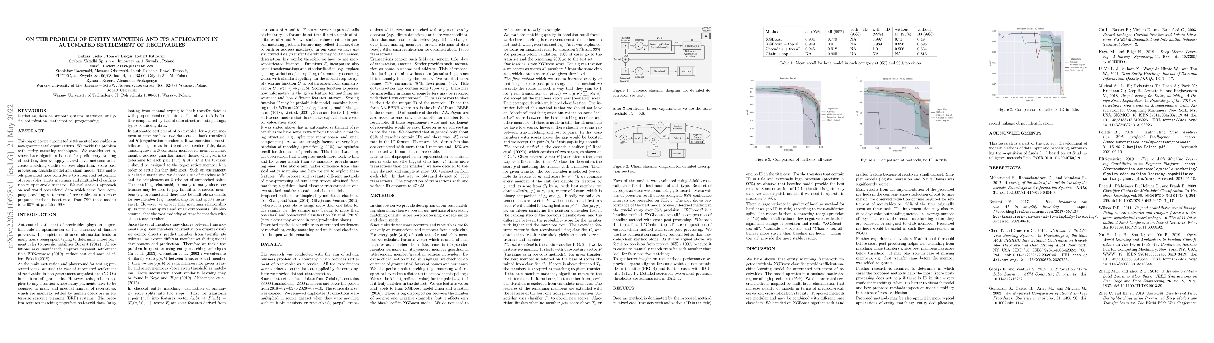 Thumbnail for On the problem of entity matching and its application in automated
  settlement of receivables