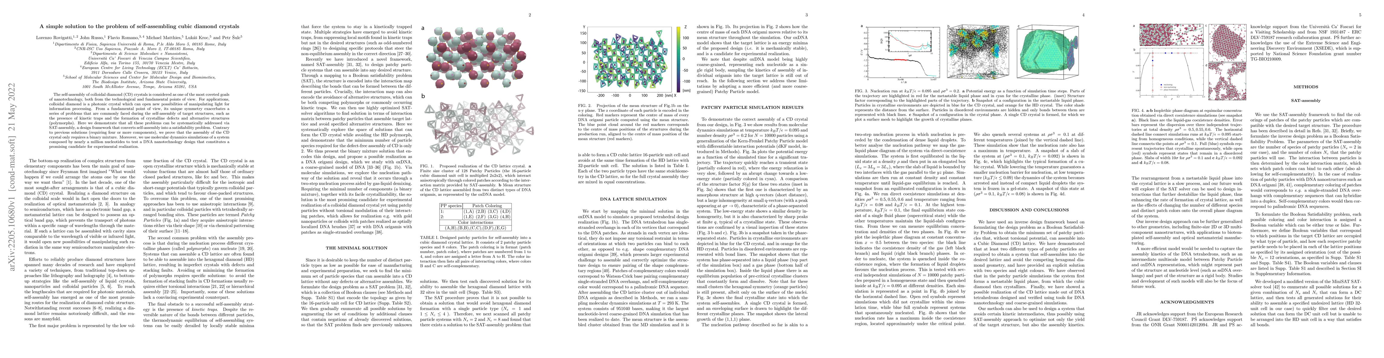 Thumbnail for A simple solution to the problem of self-assembling cubic diamond
  crystals