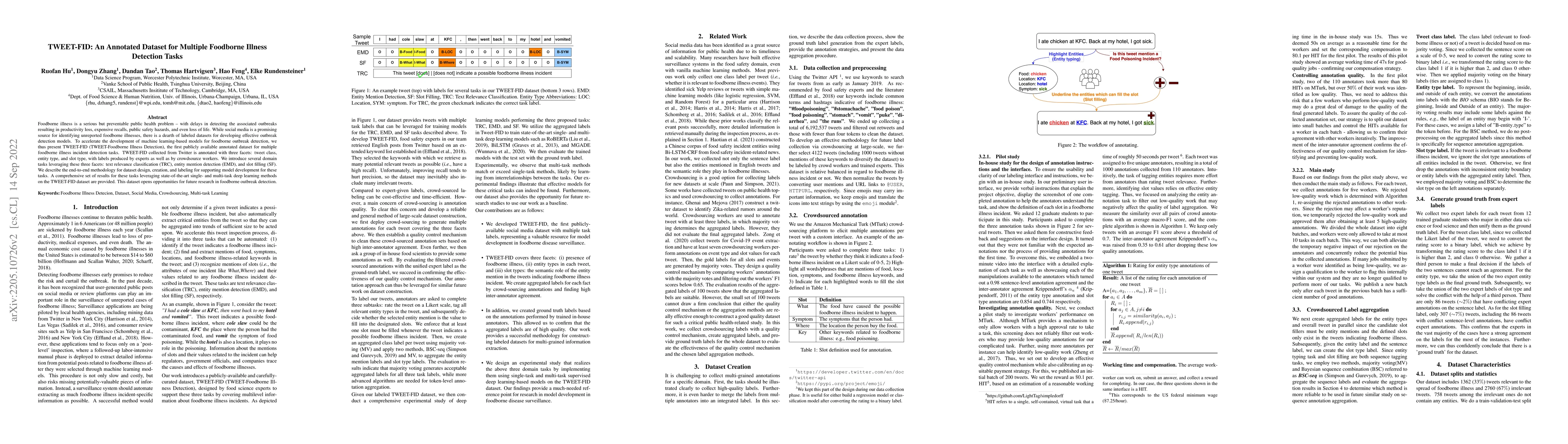 Thumbnail for TWEET-FID: An Annotated Dataset for Multiple Foodborne Illness Detection
  Tasks