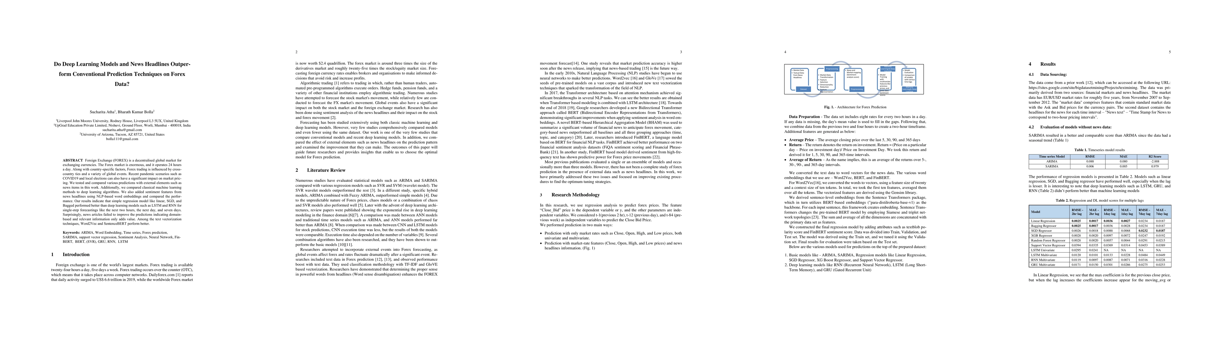 Thumbnail for Do Deep Learning Models and News Headlines Outperform Conventional
  Prediction Techniques on Forex Data?