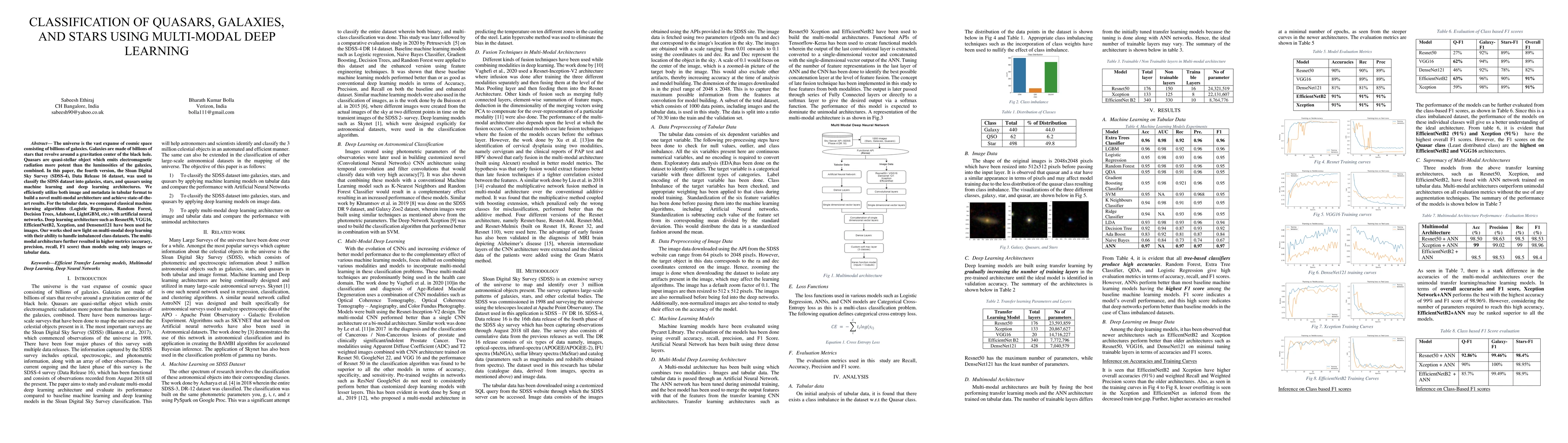 Thumbnail for Classification of Quasars, Galaxies, and Stars in the Mapping of the
  Universe Multi-modal Deep Learning