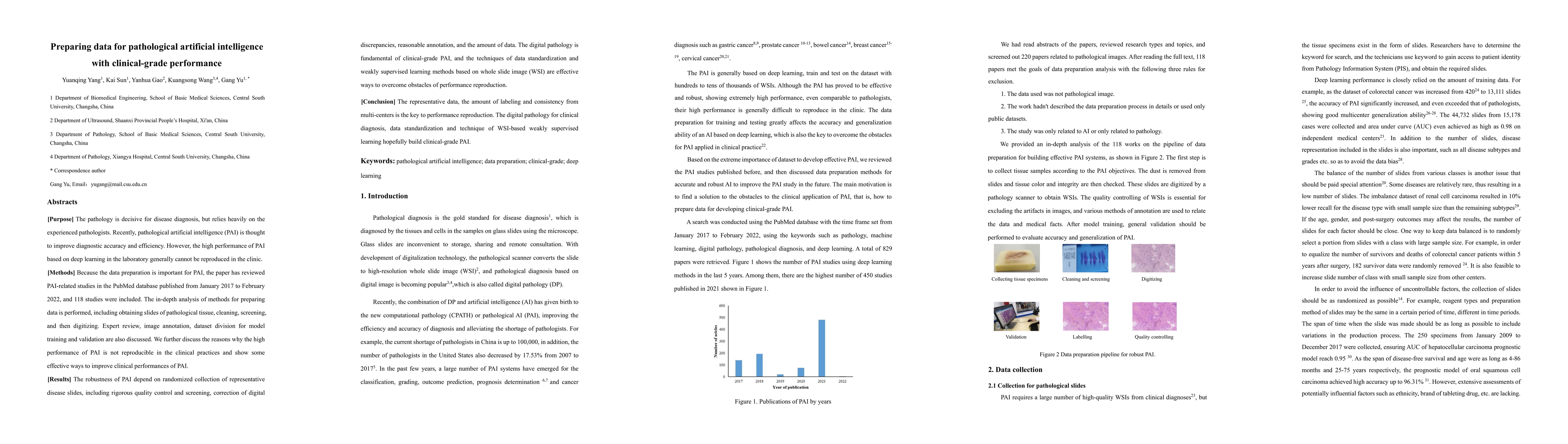 Thumbnail for Preparing data for pathological artificial intelligence with
  clinical-grade performance