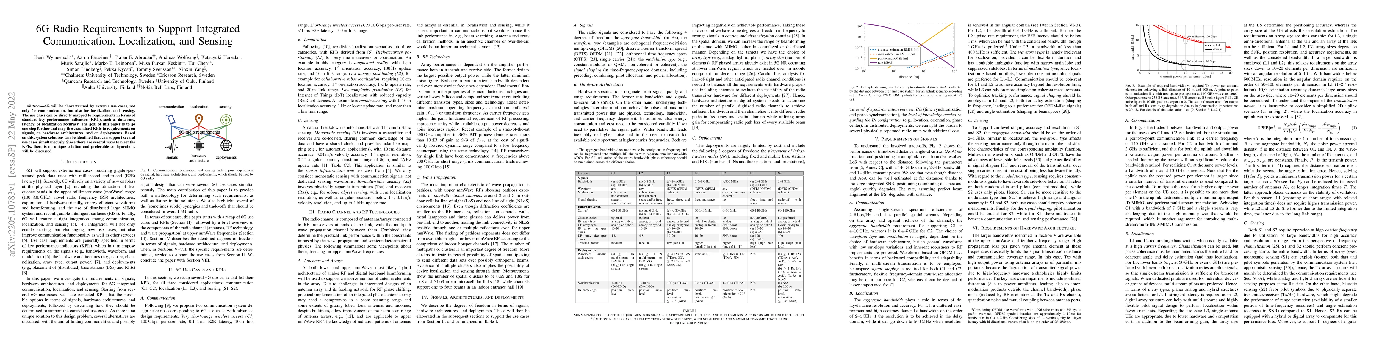 Thumbnail for 6G Radio Requirements to Support Integrated Communication, Localization,
  and Sensing