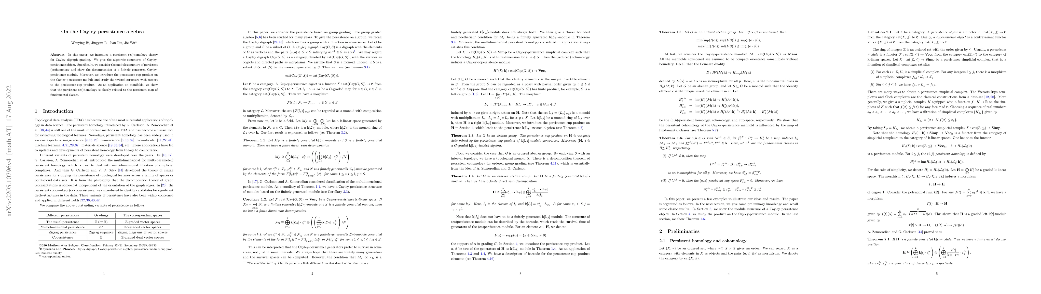 Thumbnail for On the Cayley-persistence algebra