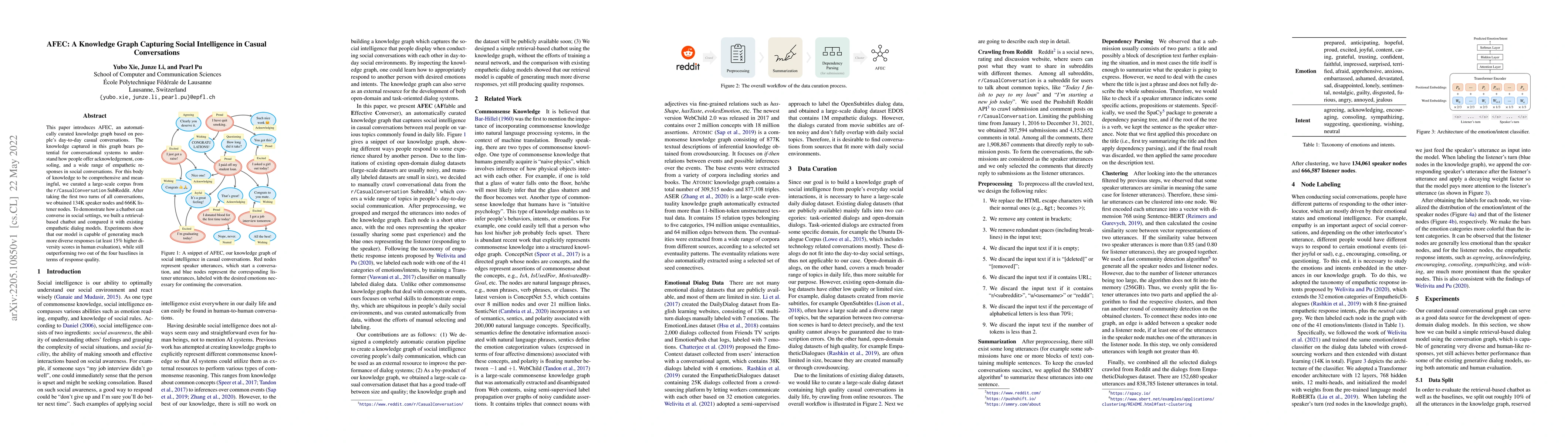 Thumbnail for AFEC: A Knowledge Graph Capturing Social Intelligence in Casual
  Conversations
