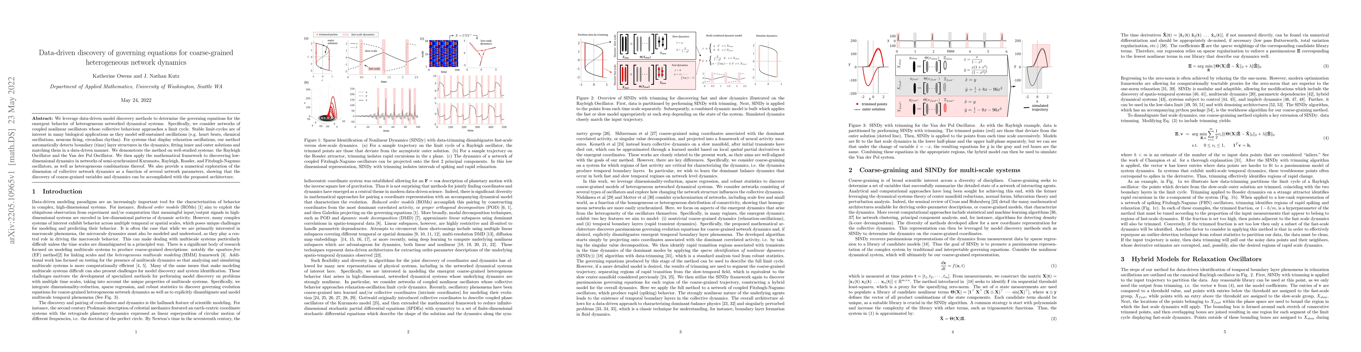 Thumbnail for Data-driven discovery of governing equations for coarse-grained
  heterogeneous network dynamics