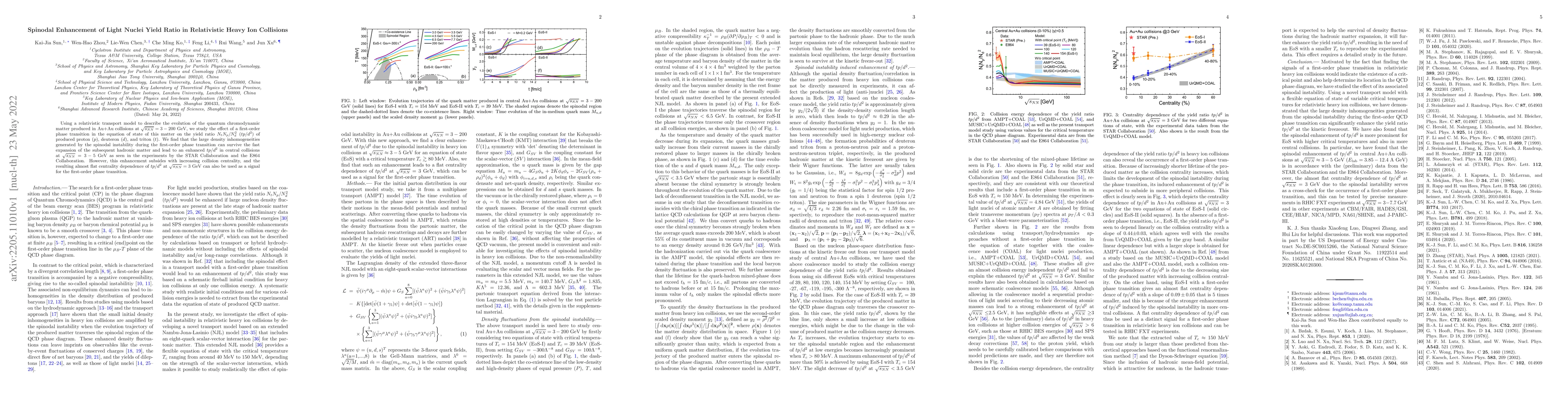 Thumbnail for Spinodal Enhancement of Light Nuclei Yield Ratio in Relativistic Heavy
  Ion Collisions