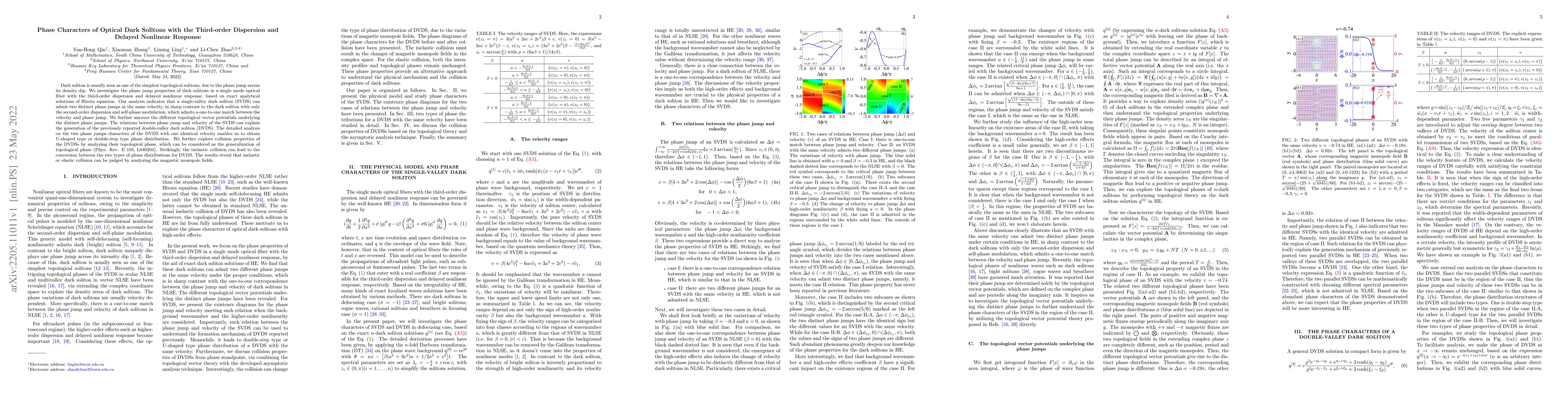 Thumbnail for Phase Characters of Optical Dark Solitons with the Third-order
  Dispersion and Delayed Nonlinear Response