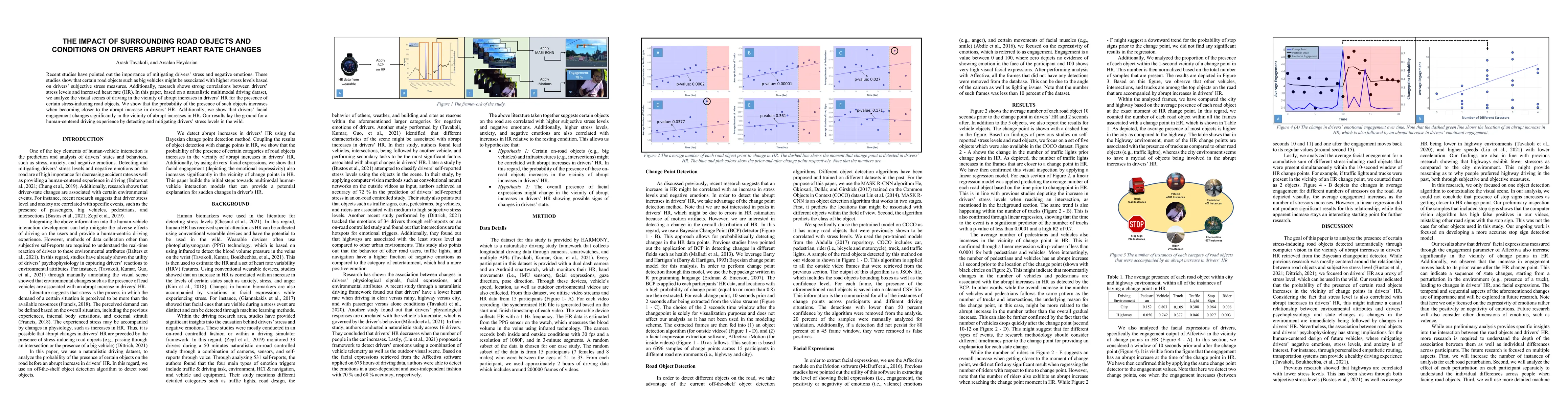 Thumbnail for The Impact of Surrounding Road Objects and Conditions on Drivers Abrupt
  Heart Rate Changes