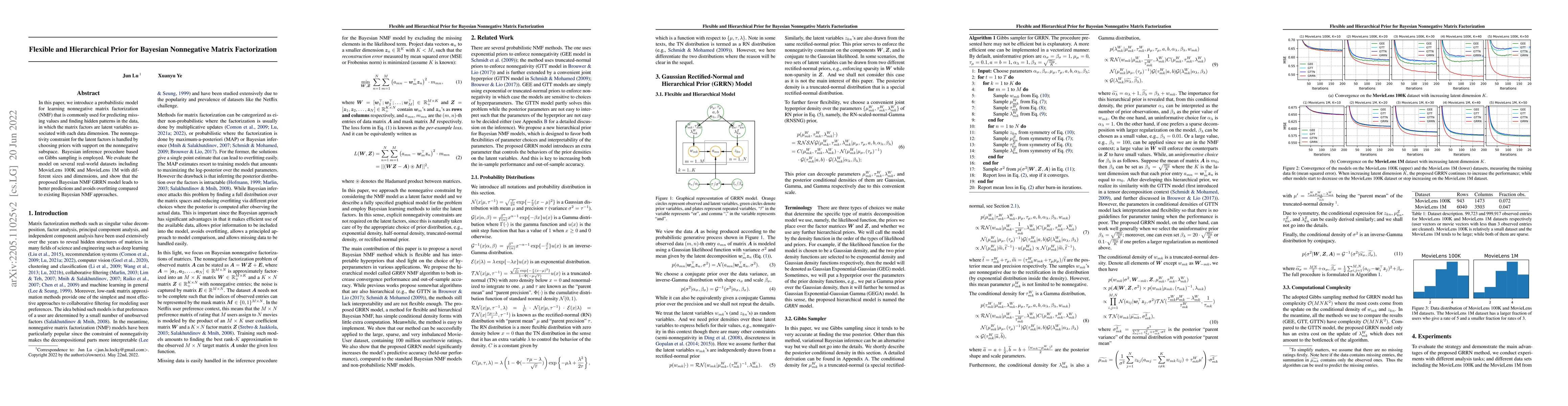 Thumbnail for Flexible and Hierarchical Prior for Bayesian Nonnegative Matrix
  Factorization