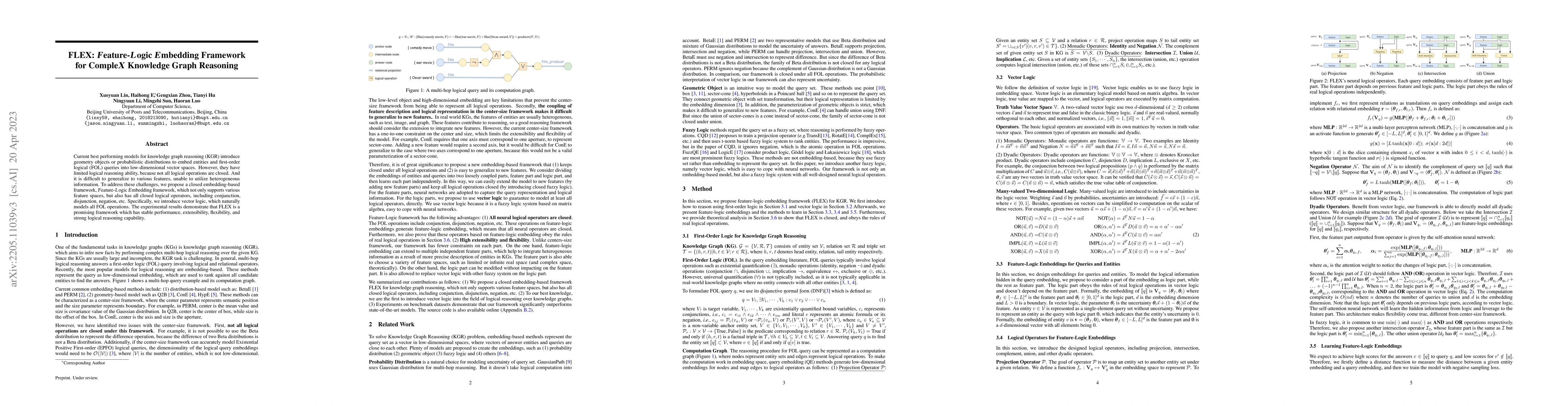 Thumbnail for FLEX: Feature-Logic Embedding Framework for CompleX Knowledge Graph
  Reasoning