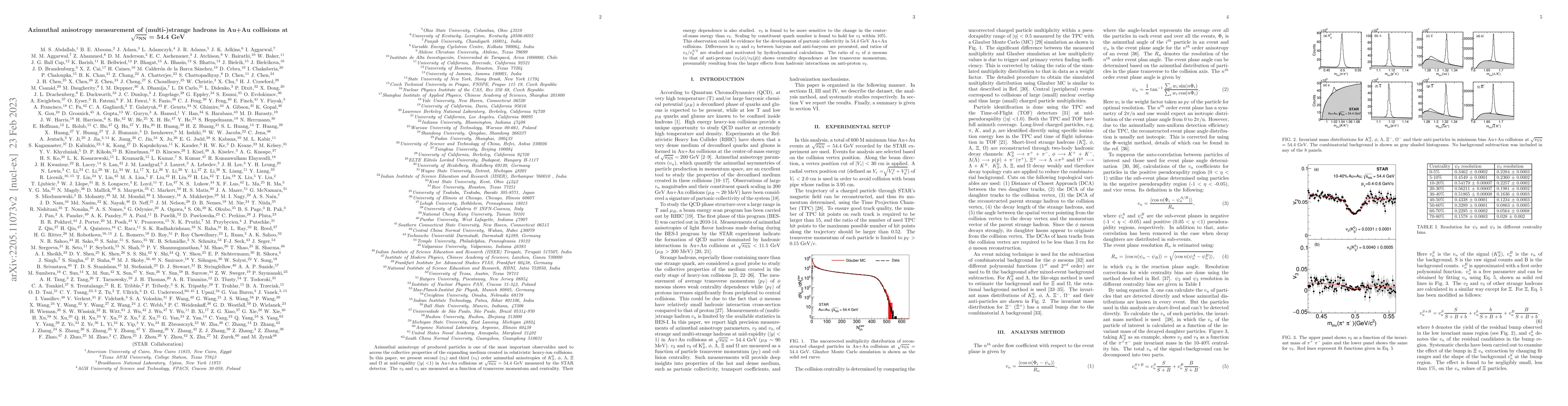 Thumbnail for Azimuthal anisotropy measurement of (multi-)strange hadrons in Au+Au
  collisions at $\sqrt{s_{\text{NN}}}$ = 54.4 GeV
