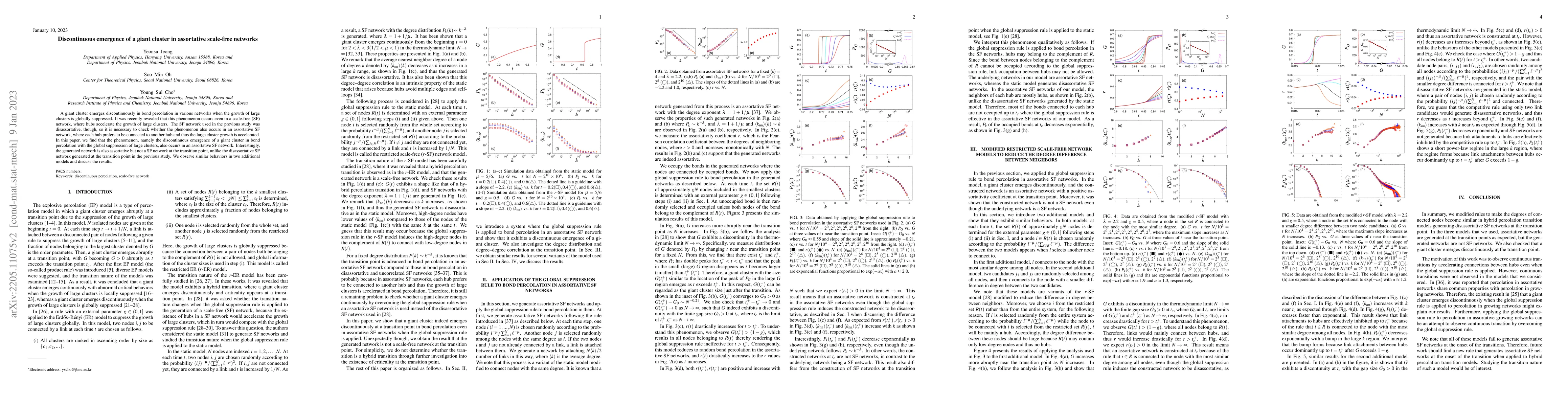 Thumbnail for Discontinuous emergence of a giant cluster in assortative scale-free
  networks
