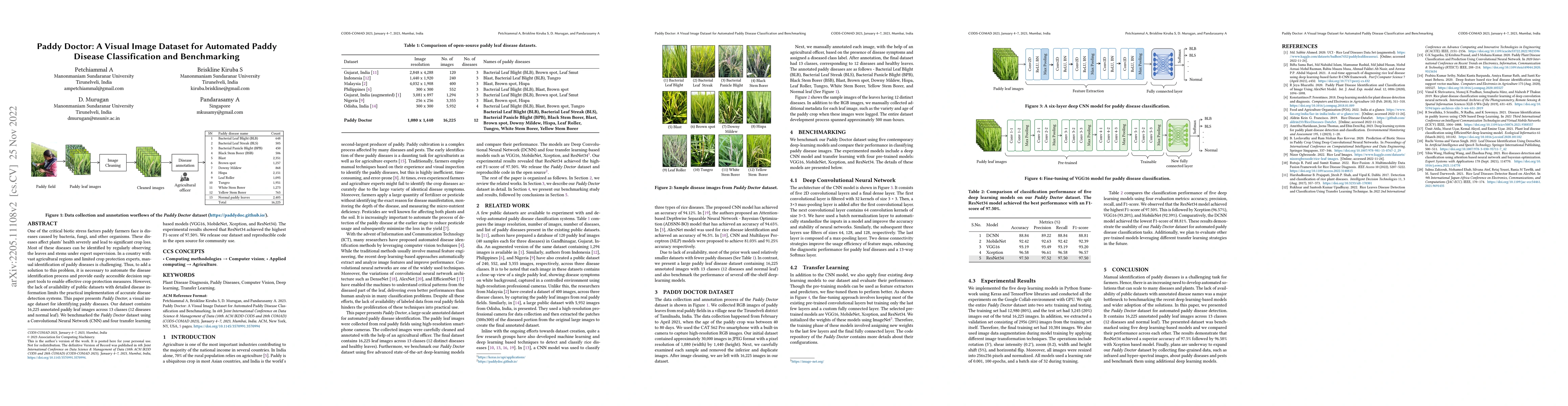 Thumbnail for Paddy Doctor: A Visual Image Dataset for Automated Paddy Disease
  Classification and Benchmarking