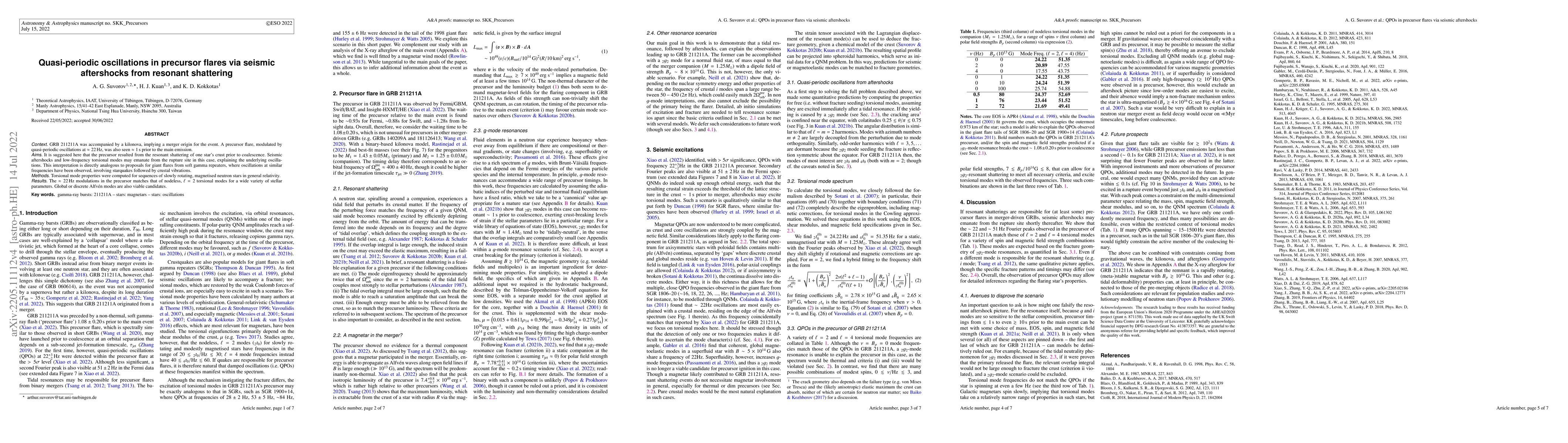 Thumbnail for Quasi-periodic oscillations in precursor flares via seismic aftershocks
  from resonant shattering