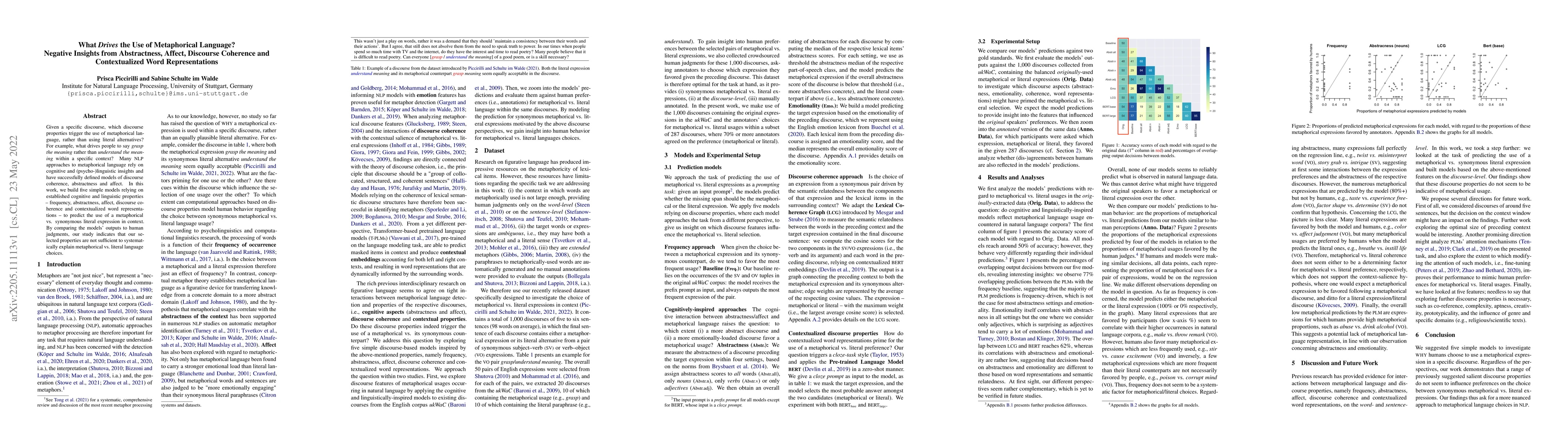 Thumbnail for What Drives the Use of Metaphorical Language? Negative Insights from
  Abstractness, Affect, Discourse Coherence and Contextualized Word
  Representations