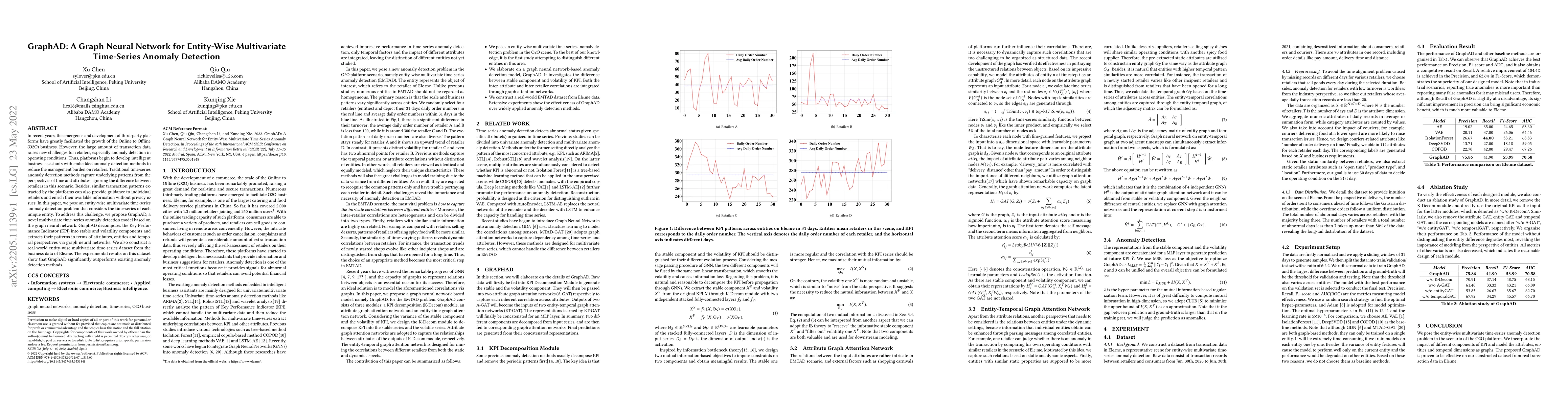 Thumbnail for GraphAD: A Graph Neural Network for Entity-Wise Multivariate Time-Series
  Anomaly Detection