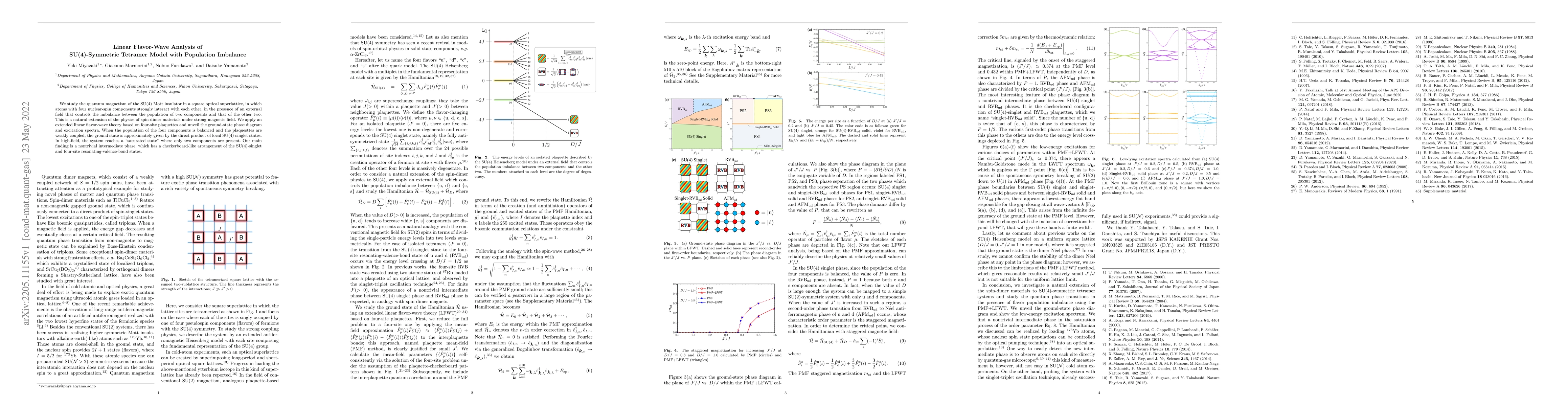 Thumbnail for Linear Flavor-Wave Analysis of SU(4)-Symmetric Tetramer Model with
  Population Imbalance