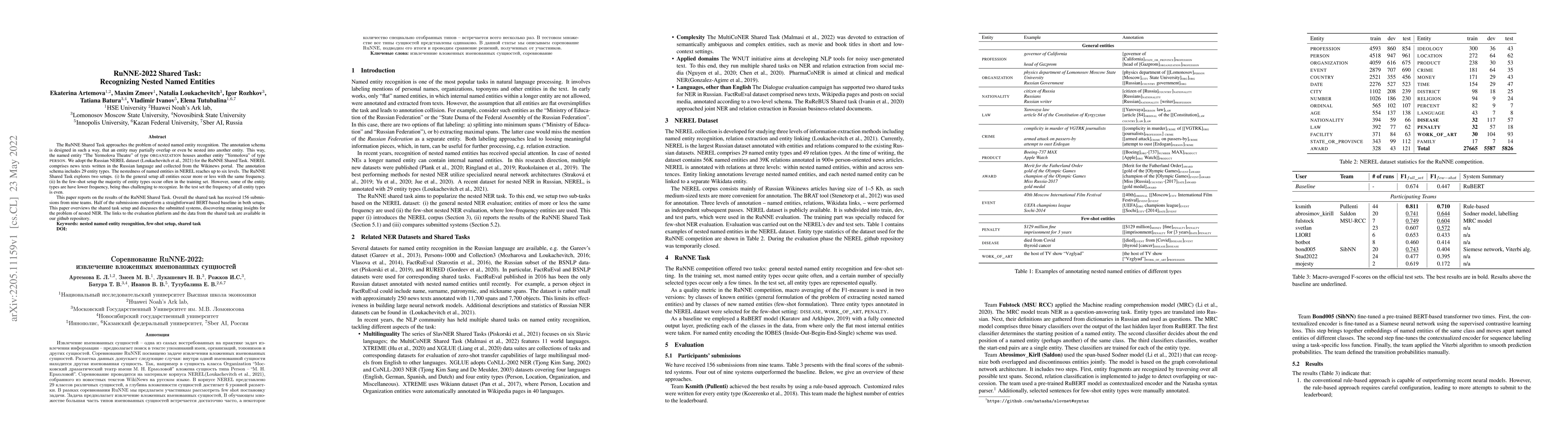 Thumbnail for RuNNE-2022 Shared Task: Recognizing Nested Named Entities