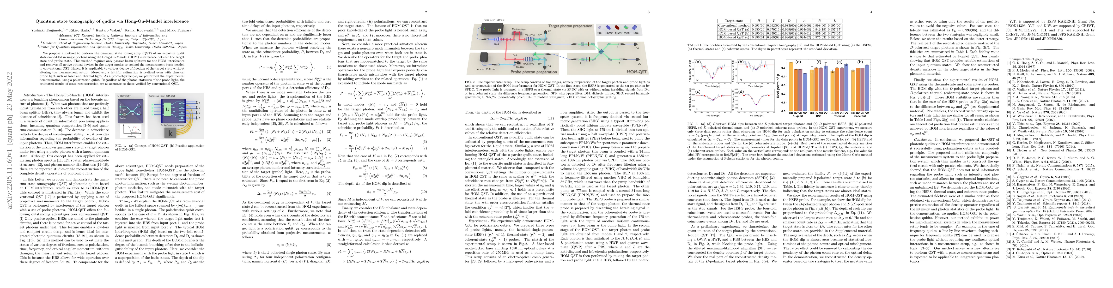 Thumbnail for Quantum state tomography of qudits via Hong-Ou-Mandel interference