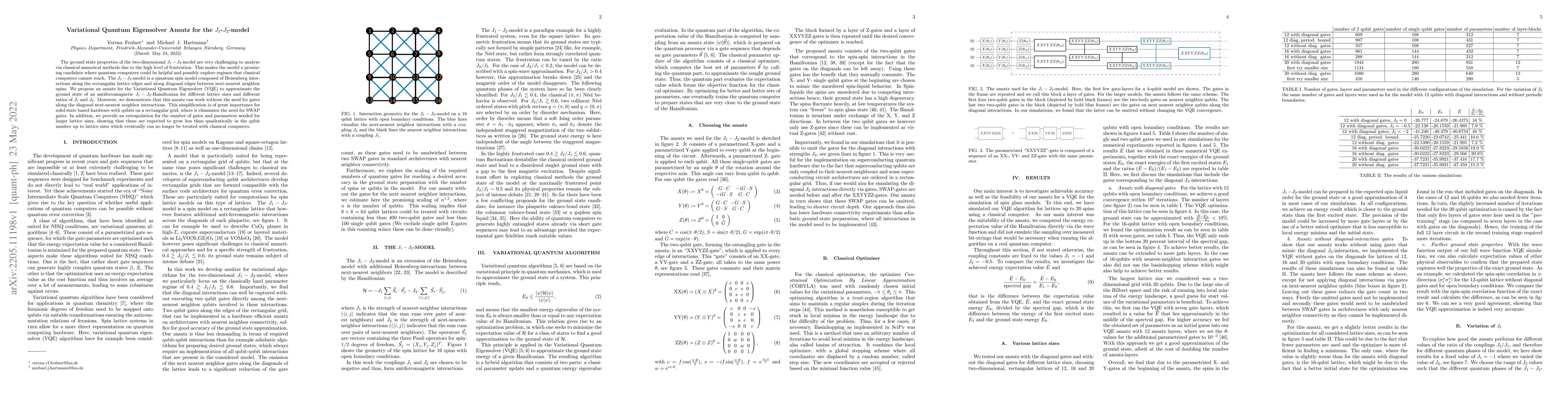 Thumbnail for Variational Quantum Eigensolver Ansatz for the $J_1$-$J_2$-model