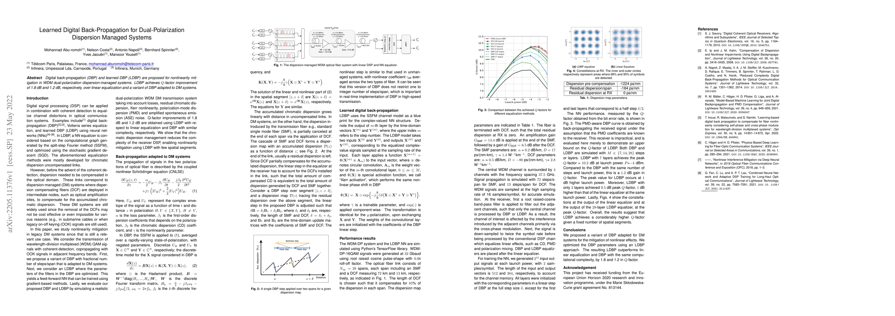 Thumbnail for Learned Digital Back-Propagation for Dual-Polarization Dispersion
  Managed Systems