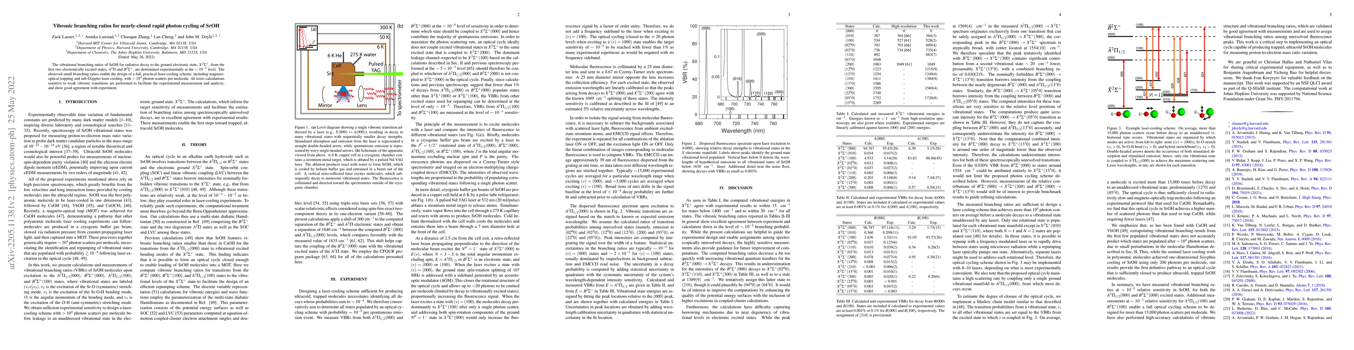 Thumbnail for Vibronic branching ratios for nearly-closed rapid photon cycling of SrOH