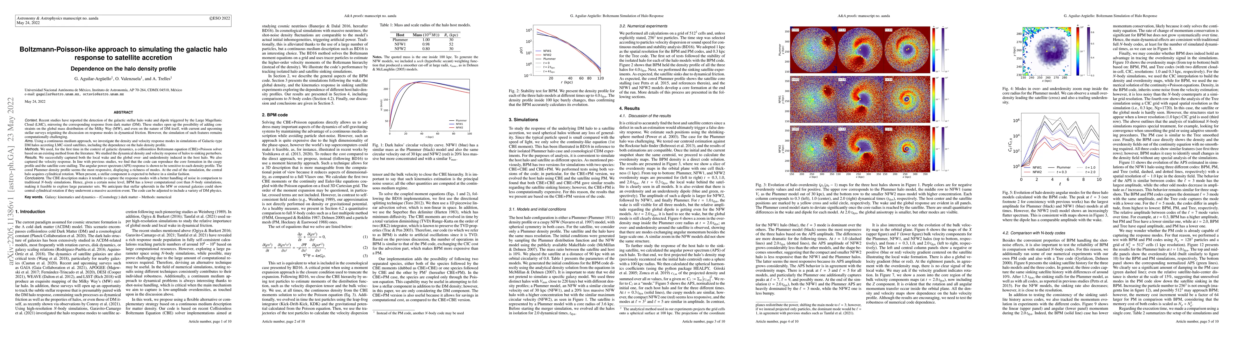 Thumbnail for Boltzmann-Poisson-like approach to simulating the galactic halo response
  to satellite accretion Dependence on the halo density profile
