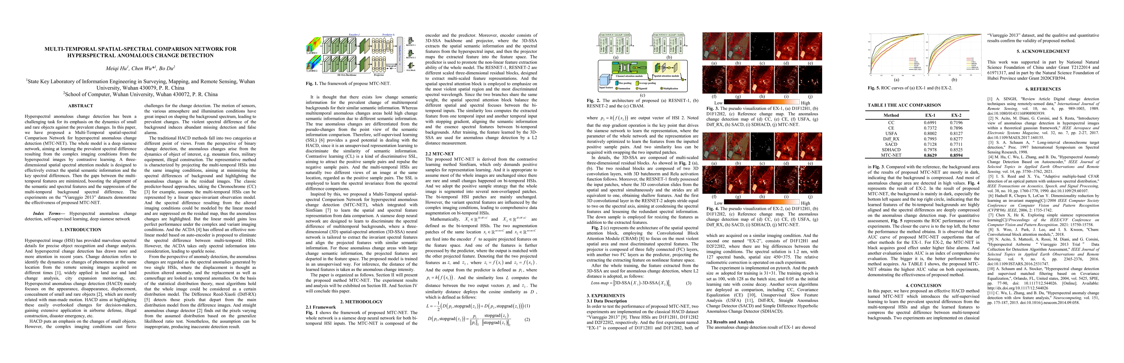 Thumbnail for Multi-Temporal Spatial-Spectral Comparison Network for Hyperspectral
  Anomalous Change Detection