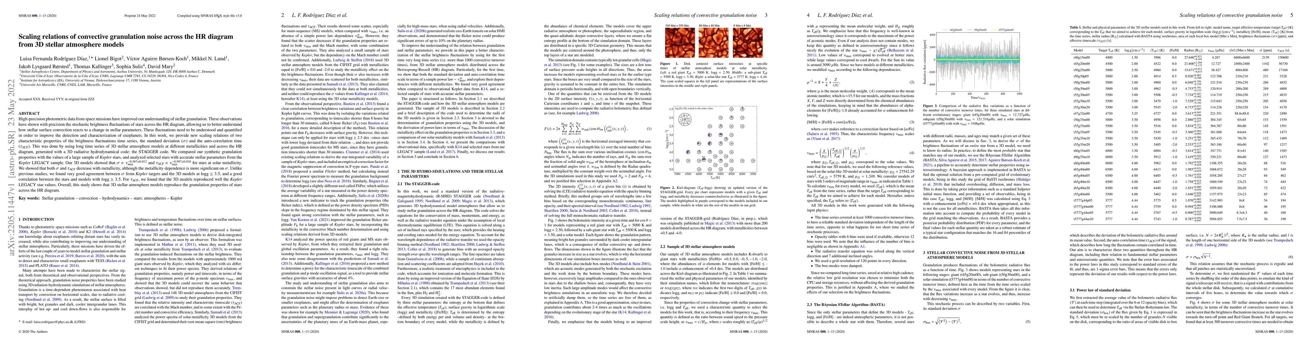 Thumbnail for Scaling relations of convective granulation noise across the HR diagram
  from 3D stellar atmosphere models