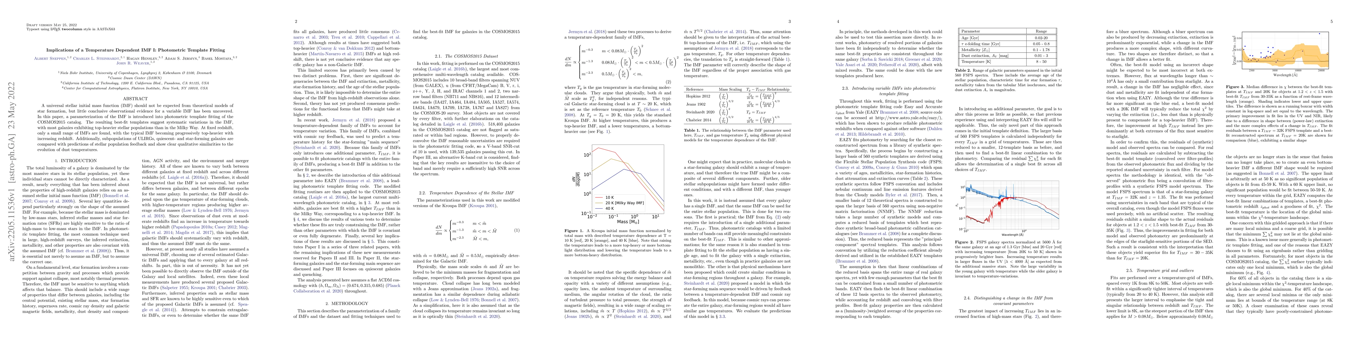 Thumbnail for Implications of a Temperature Dependent IMF I: Photometric Template
  Fitting
