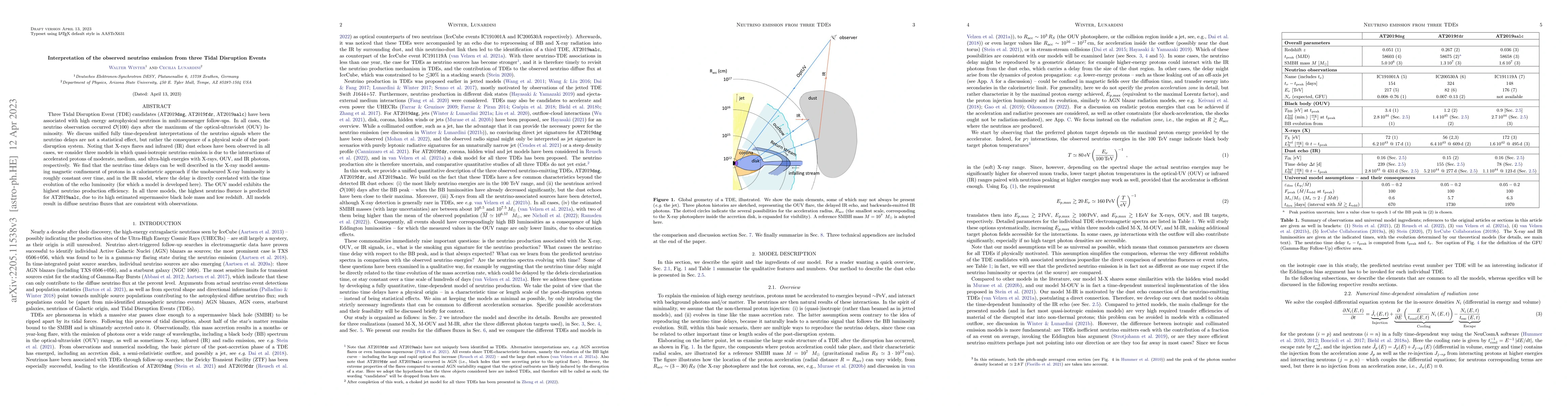 Thumbnail for Interpretation of the observed neutrino emission from three Tidal
  Disruption Events