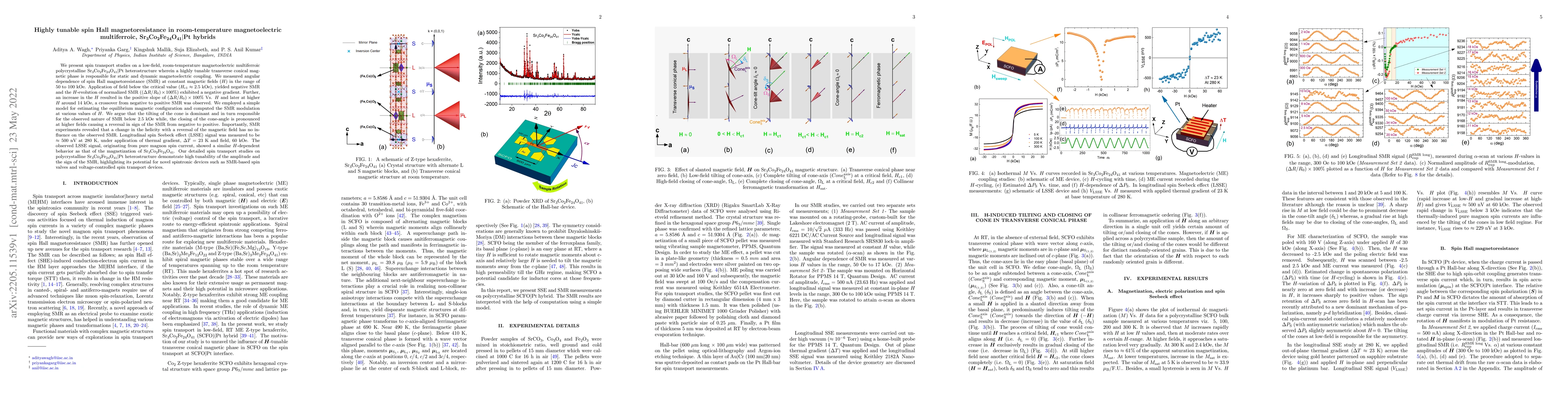 Thumbnail for Highly tunable spin Hall magnetoresistance in room-temperature
  magnetoelectric multiferroic,
  $\text{Sr}_{3}\text{Co}_{2}\text{Fe}_{24}\text{O}_{41}|$Pt hybrids