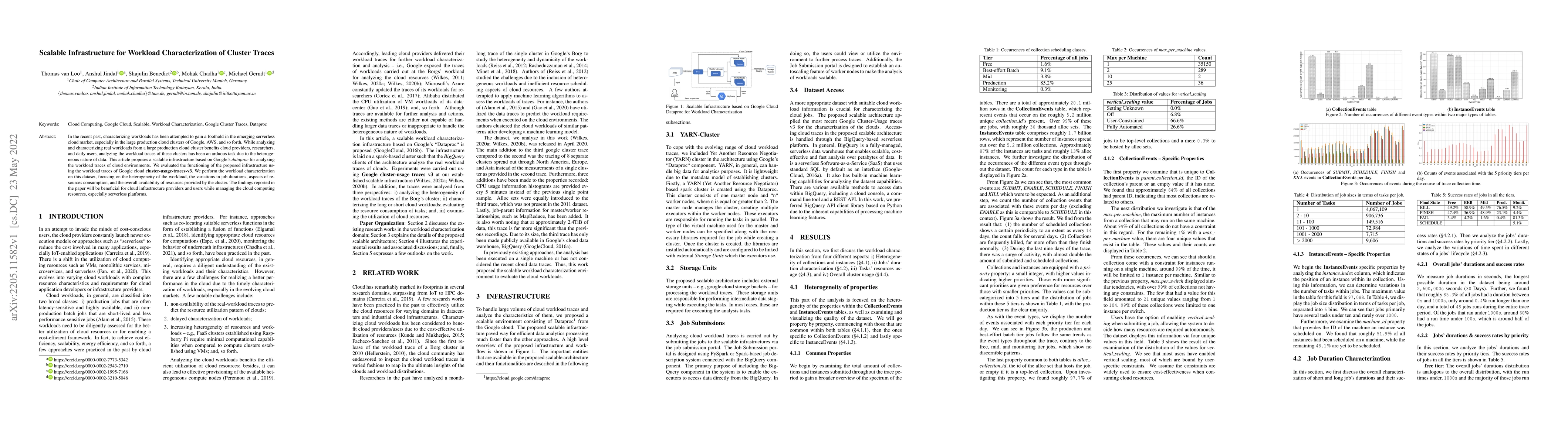 Thumbnail for Scalable Infrastructure for Workload Characterization of Cluster Traces