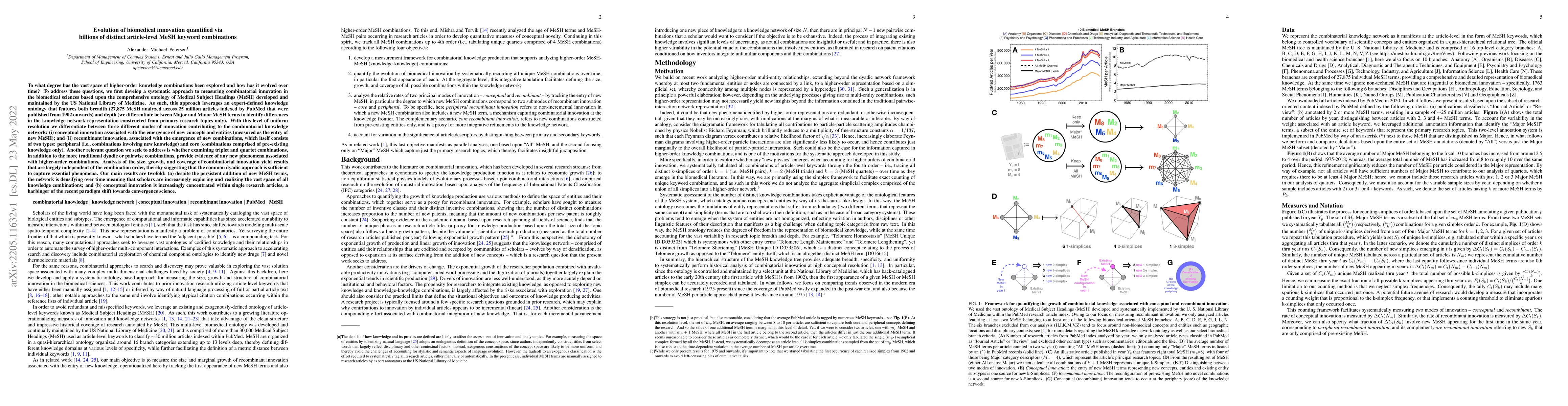 Thumbnail for Evolution of biomedical innovation quantified via billions of distinct
  article-level MeSH keyword combinations