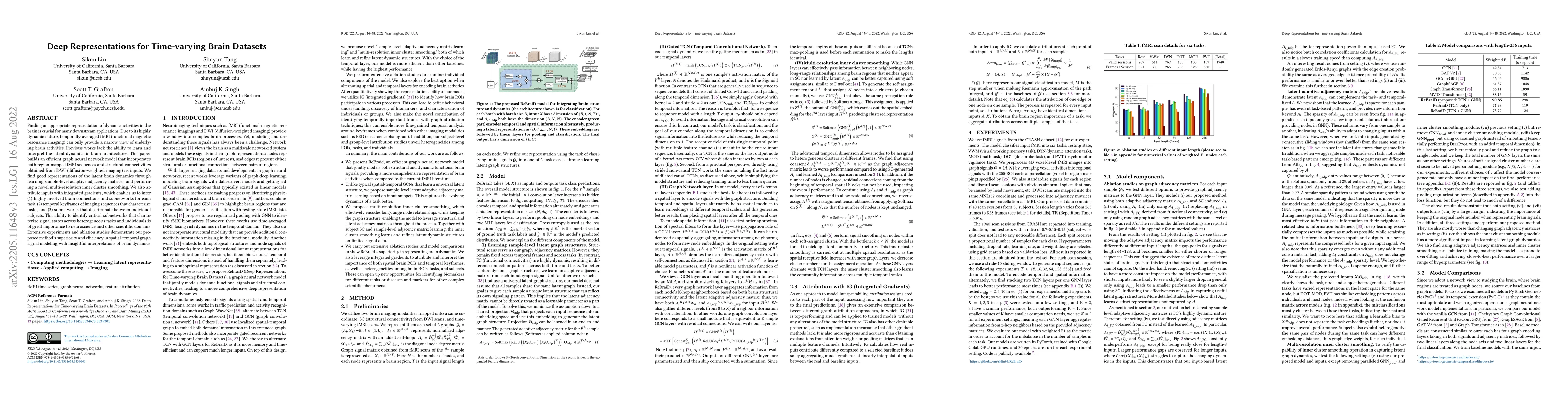 Thumbnail for Deep Representations for Time-varying Brain Datasets
