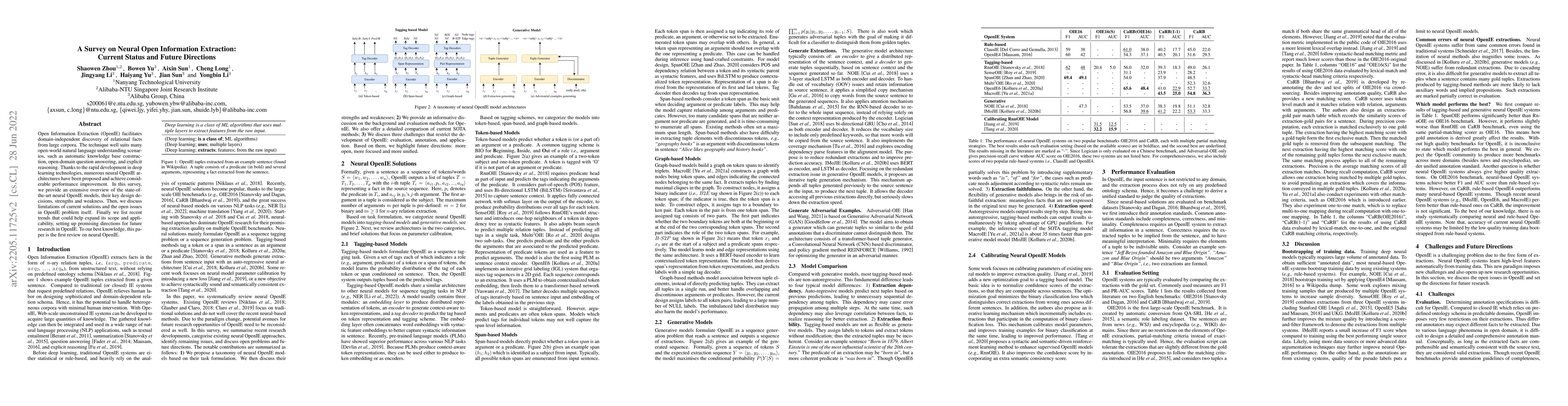 Thumbnail for A Survey on Neural Open Information Extraction: Current Status and
  Future Directions