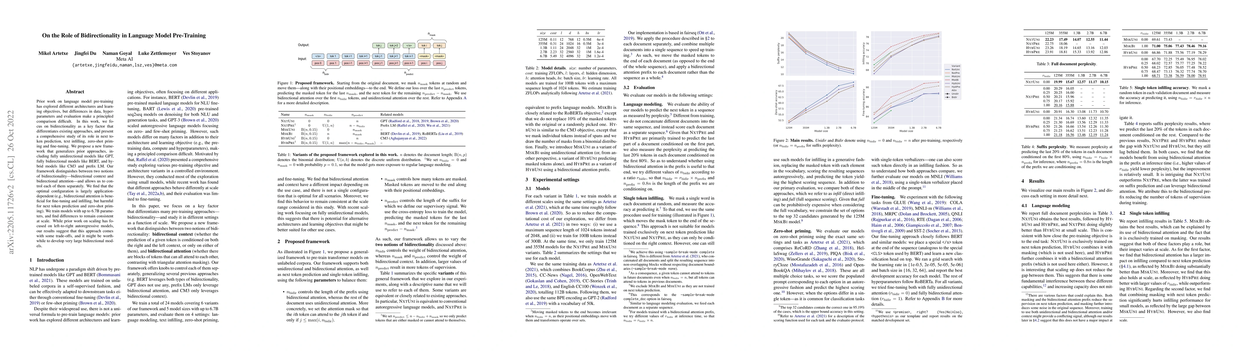 Thumbnail for On the Role of Bidirectionality in Language Model Pre-Training