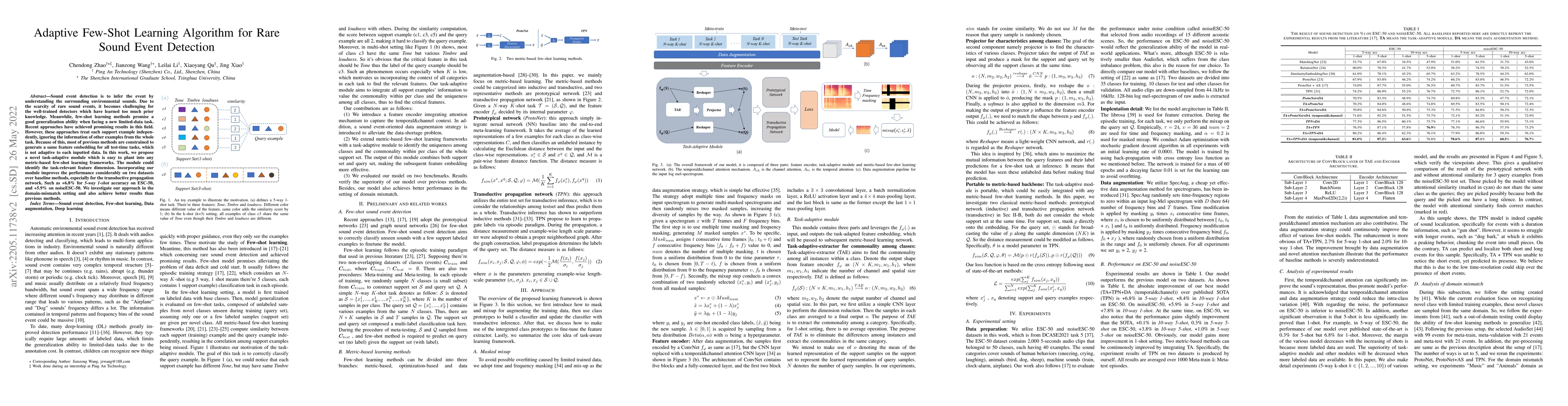 Thumbnail for Adaptive Few-Shot Learning Algorithm for Rare Sound Event Detection