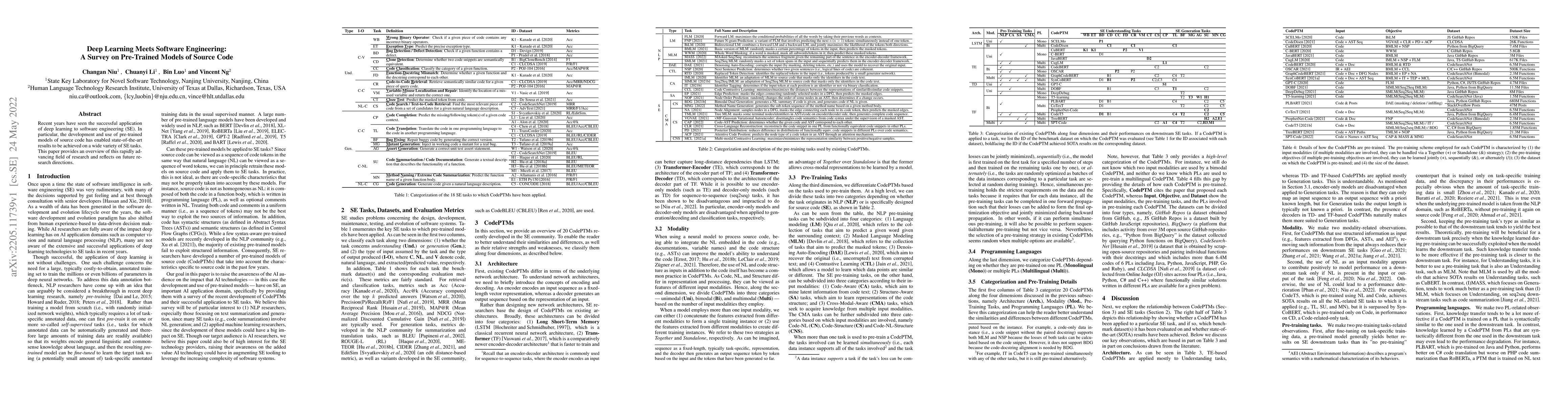 Thumbnail for Deep Learning Meets Software Engineering: A Survey on Pre-Trained Models
  of Source Code