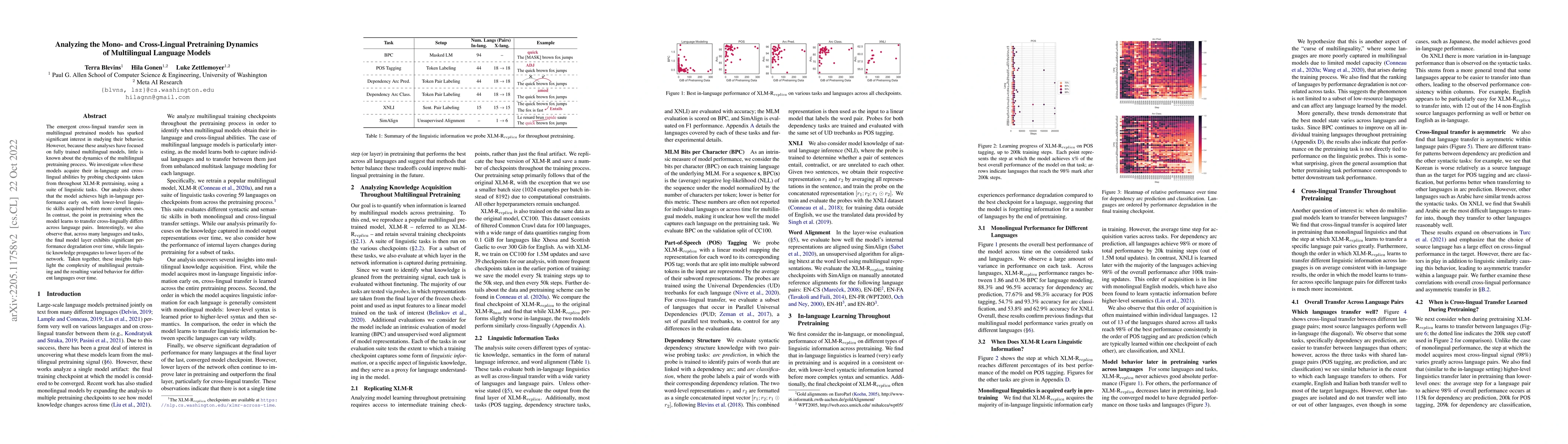 Thumbnail for Analyzing the Mono- and Cross-Lingual Pretraining Dynamics of
  Multilingual Language Models