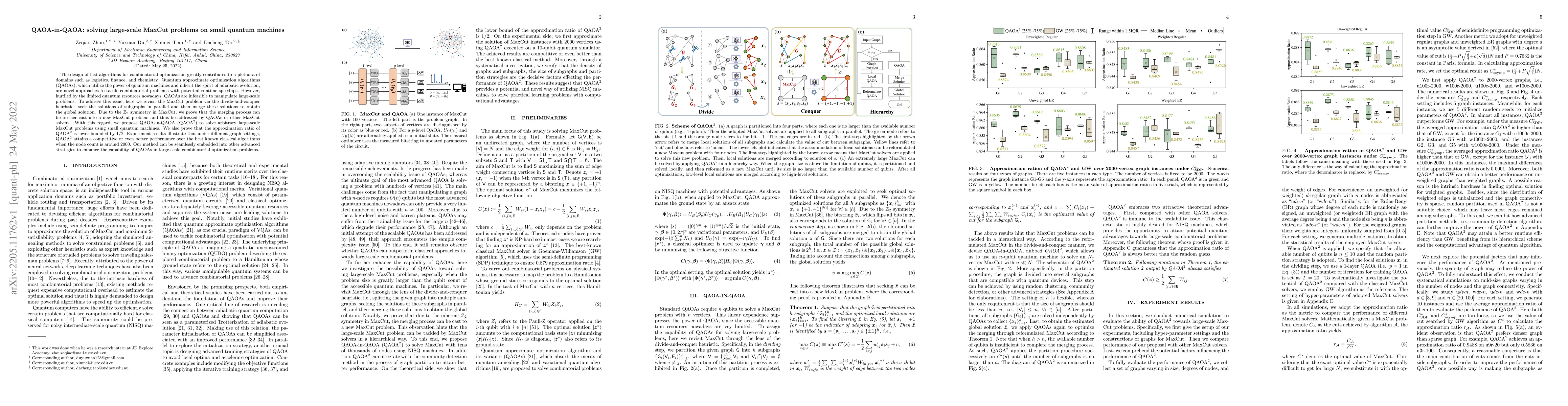 Thumbnail for QAOA-in-QAOA: solving large-scale MaxCut problems on small quantum
  machines
