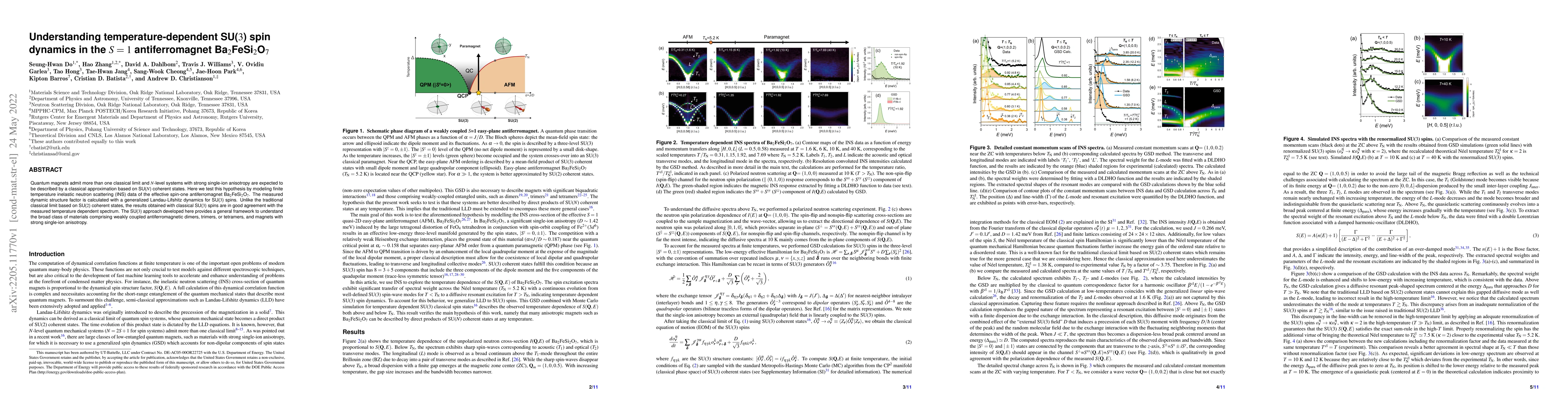 Thumbnail for Understanding temperature-dependent SU($3$) spin dynamics in the $S=1$
  antiferromagnet Ba$_2$FeSi$_2$O$_7$
